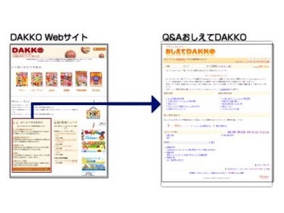 子育ての悩み・不安を互いに解決できるQ＆Aサイト『おしえてDAKKO』開設