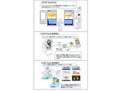 アクロディアとフューチャーモバイル、Felicaを用いて携帯電話機とアミューズメント機器等との連携を図るソリューションシステム、「VIVID Touch(ビビット･タッチ)を開発
