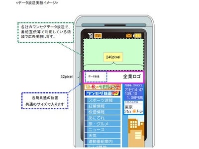 ワンセグデータ放送で、新しい広告運用実験を行います