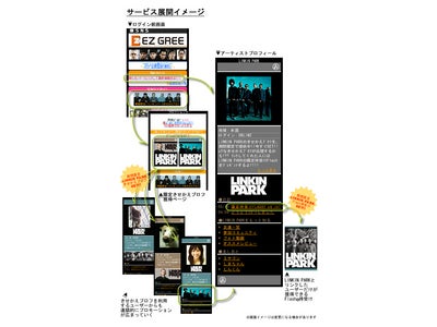 「GREE」×「LINKIN PARK(リンキン・パーク)」