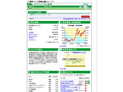 「三菱UFJ世界国債インデックスファンド(毎月分配型)」の取扱開始～ 手数料無料、信託報酬0.7875%。ノーロード43ファンド74本含む全158ファンド237本に。 ～