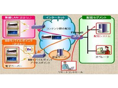日本初の「公衆無線LAN接続型電子ペーパー端末」の開発成功について～電子ペーパーのネットワーク化によるコンテンツ配信の実現へ～