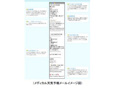 新サービス「メディカル天気予報」開始のお知らせ