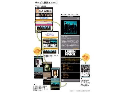 「GREE」×「LINKIN PARK(リンキン・パーク)」 ～日本初、SNSと大手音楽レーベルの本格的プロモーション提携～
