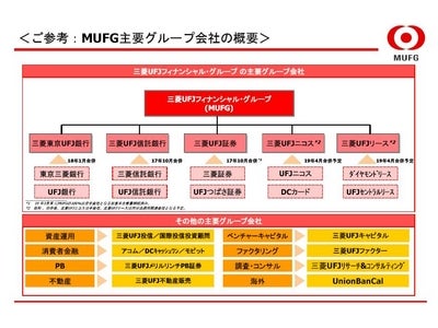 ダイヤモンドリース株式会社とUFJ セントラルリース株式会社による合併に係る基本合意について
