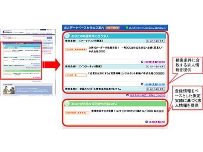 「インテリジェンスの転職支援」サイト  過去の人材紹介実績を活かした求人紹介機能を強化～内定の可能性が高い求人案件を紹介～