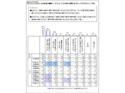 楽天リサーチ、自動集計ソフト「楽クロス」を無償で提供開始-- 自動コメント付きレポートをボタン一つで出力可能に --