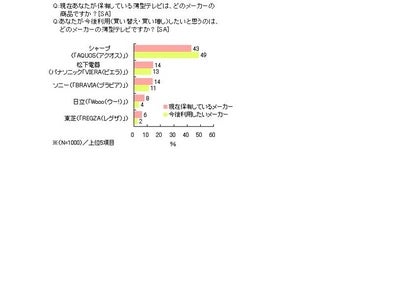 「テレビ・デジタルレコーダー」に関するC-NEWS市場調査データ販売のご案内