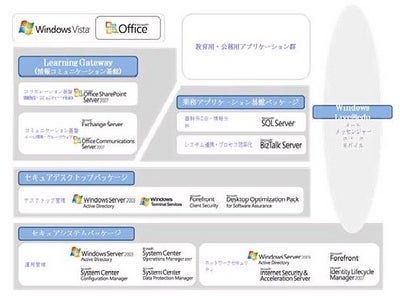 マイクロソフト、教育機関向けトータルICTソリューション「エデュステーション」を提供 ～未来の教育実現支援のための5つのICTソリューション～