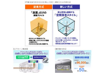 空気までお掃除するクリーナー　世界初！※１　空間清浄サイクロン「airsis(エアシス)」を発売