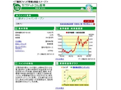 ベトナム株式等アジア投資ファンドやREITなど投資信託2ファンド4本追加 ～ ノーロード44ファンド76本含む全157ファンド237本に。 「夏の投資信託キャンペーン」実施 ～