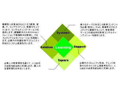 知識の共有とコミュニティ創造の場 「Learning Square新橋」　7月14日（月）　オープン