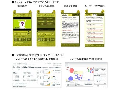 バイラル効果検証可能なブログパーツ型動画プレーヤー「CROSSMARC(R) TV」を開発　 ～ 話題の映画「シュレック３」向け「ブログTV シュレック・チャンネル」に提供開始～
