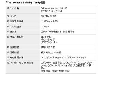三井物産は、エクセノヤマミズ、ユニアジア・ファイナンス･コーポレーションと共に本邦初の船舶ファンドを開始