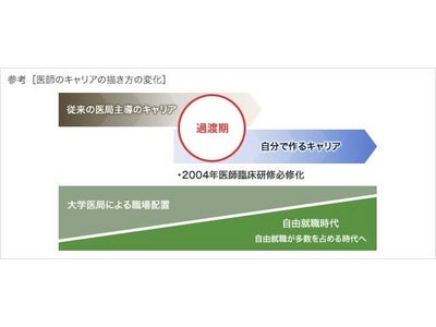 医療機関の医師採用機会を拡げる会員制サービス　新『MHRクラブ』　2008年2月より開始