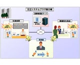 株式会社日立製作所