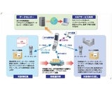 NECネッツエスアイ株式会社