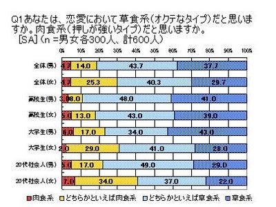 ～5月9日は告白「こ（5）く（9）はく」の日！～恋愛と告白に関する調査　結果発表