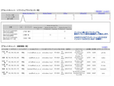 PC・ネットワーク機器の資産管理を一括でできるソフト！新製品「LanScope アセットキャット」リリース 業界トップシェア「LanScope Cat6」のエンジンを搭載したIT資産管理専用パッケージ