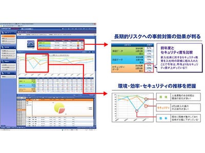 『Microsoft Silverlight 3』協力開発！ 『LanScope Cat6』新製品 「長期レポート」をリリース！ 2009年9月28日（月）　Ver6.3.0.0発売開始します。