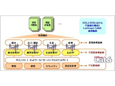 エムオーテックス株式会社　現状調査から計画・実施・コンサルタントまですべてのソリューションサービスを開始