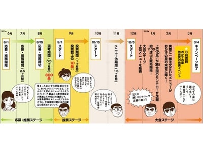 レシピコンテスト「おかずの星」の応募数が2000件突破！企画賞を追加！