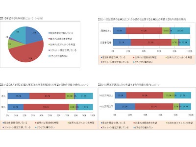 ～居抜き物件の人気はまだまだ上昇！　7割以上が居抜き物件を希望！～　飲食店.COMが出店希望者の希望物件状態についてのアンケート結果を発表！