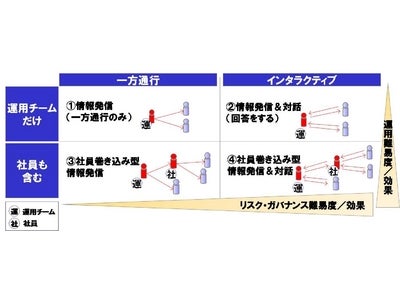 ループス・コミュニケーションズとソーシャルメディア のマーケティング活用支援において提携！twitterリスク管理＆活性化支援、「twitter"本格"スタートパック」サービス開始
