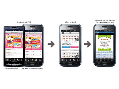 スマートフォンAndroid端末向け デコメ素材販売プラットフォーム「デコマーケット」サービス開始