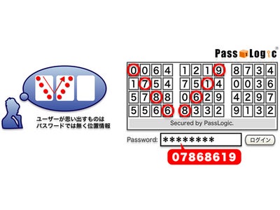 「クラウドにもワンタイムパスワード」 パスロジ、クラウド事業者向けの新機能を追加した PassLogic を提供開始