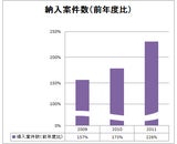 パスロジ株式会社のプレスリリース画像