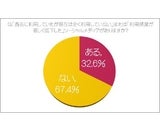 株式会社PR TIMES