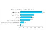 株式会社PR TIMES