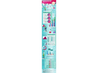 infographic.jp、日本の少子化問題をまとめたインフォグラフィックを公開