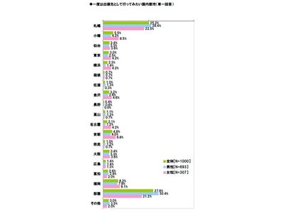 ～ライフネット生命、「ビジネスパーソンの出張ライフ」に関する意識調査～
