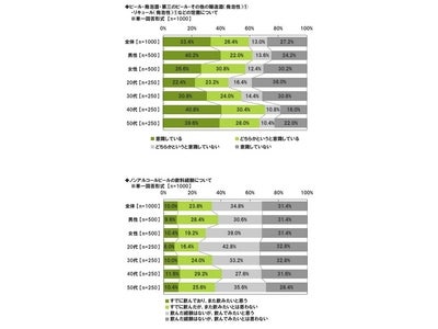 ～ライフネット生命、「お酒に関する意識調査」～