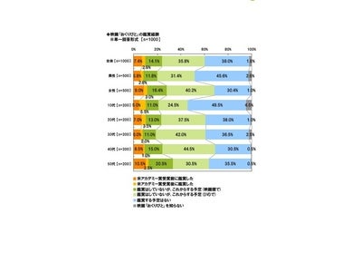 ～ライフネット生命、「映画『おくりびと』に関する調査」～