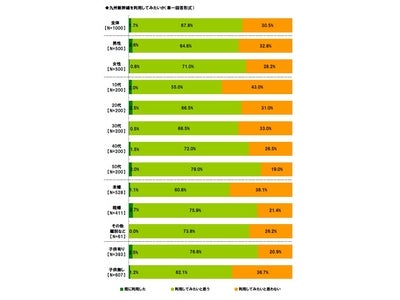 ～ライフネット生命、「九州新幹線」に関する調査～