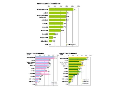 ～ライフネット生命、「婚活」に関する調査～