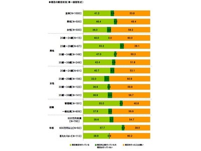 ～ライフネット生命、「ビジネスパーソンの朝活」に関する実態調査～