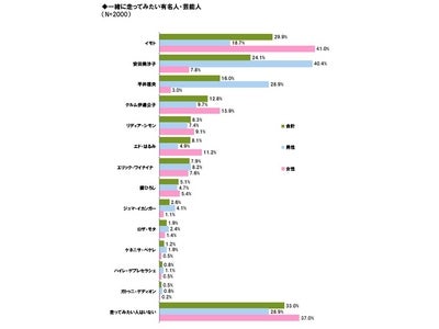 ～ライフネット生命、「ジョギング・ランニングに関する調査」～