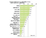 ライフネット生命保険株式会社