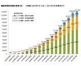 ライフネット生命保険株式会社