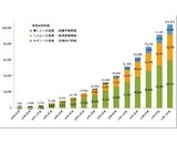 ライフネット生命保険株式会社のプレスリリース画像