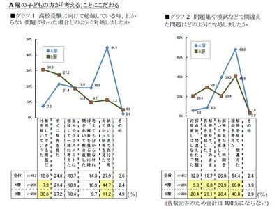 成績上位の子どもができている生活・学習習慣とは？ ～新学期からすぐ実践できる、高校受験生の「3つのルール」～