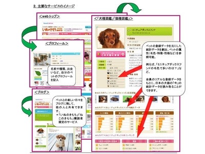 「いぬのきもちweb・ねこのきもちweb」がリニューアル