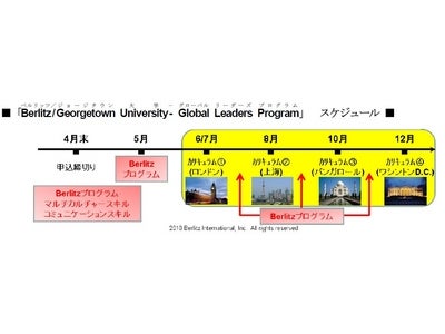 ～ベルリッツと米国の名門「ジョージタウン大学」の提携により実現～ グローバル社会を勝ち抜くカギとなる「グローバルリーダー」育成プログラムを開発