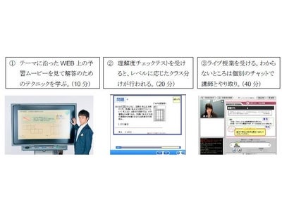 公立トップ高校を目指す中学生のためのWEB講座「EVERES(エベレス)」が 7/24～8/7夏季特別講座を開催します