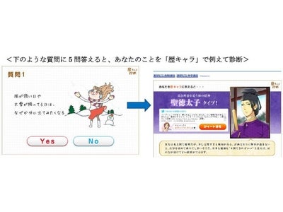 あなたと同じタイプの「歴キャラ」は誰？ イケメン・美女にキャラクター化された世界の歴史上の人物「歴キャラ」16名が あなたの性格判断や仕事・勉強・恋へのアドバイスを提供する「歴キャラ診断」登場