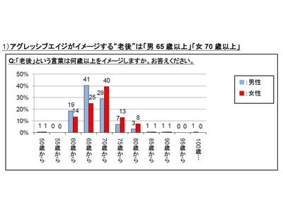 ＜にほん日和 アグレッシブエイジの意識に関する調査レポートvol.3＞ 夫婦の旅先で生まれる相手への「ガッカリ」、その処方箋は「おいしいもの」「団らん」「リラックス」